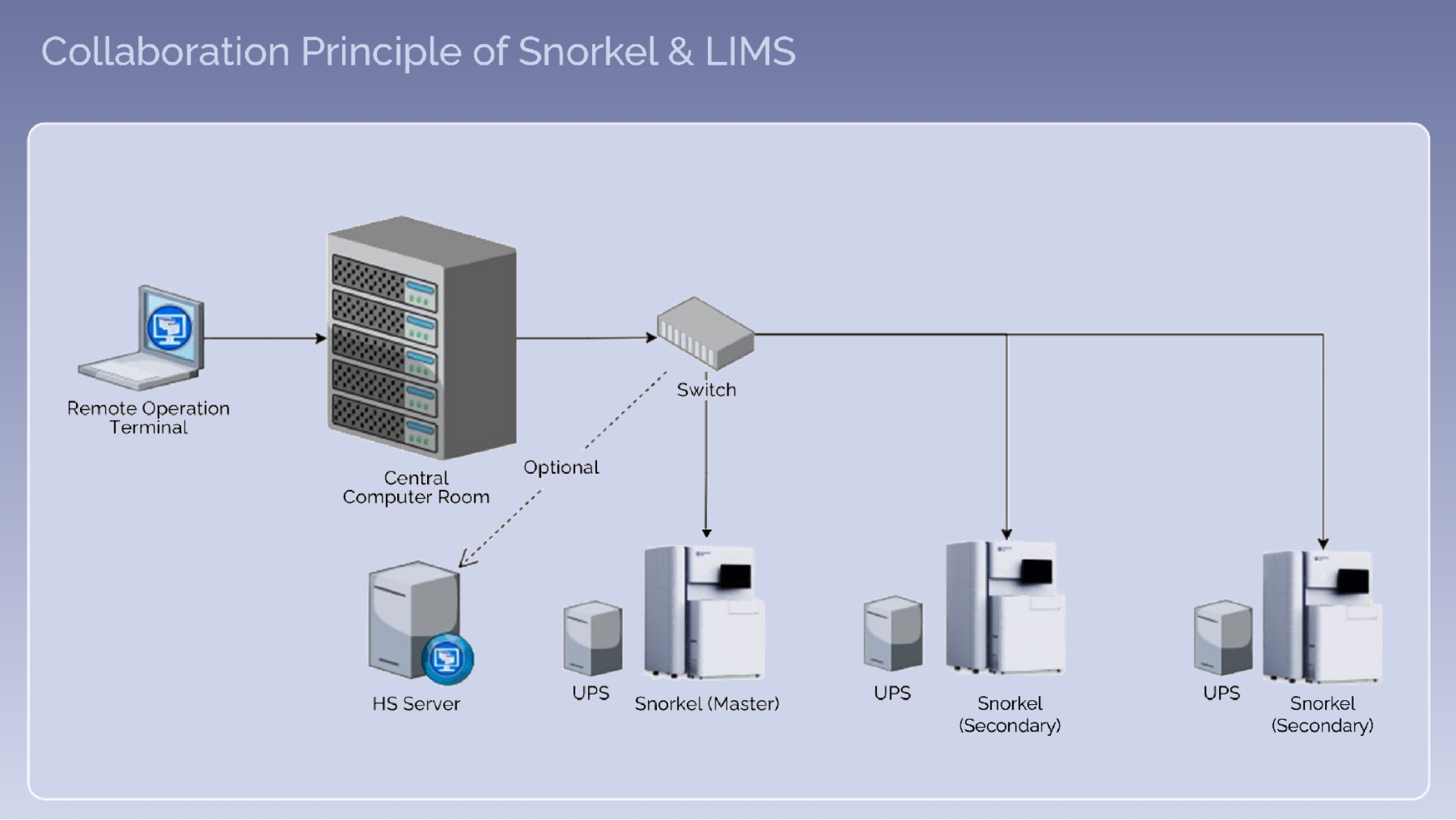 How This CRO Company Boosts Productivity with Snorkel Automated Freezers How This CRO Company Boosts Productivity with Snorkel Automated Freezers